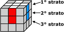 cubo di rubik soluzioni