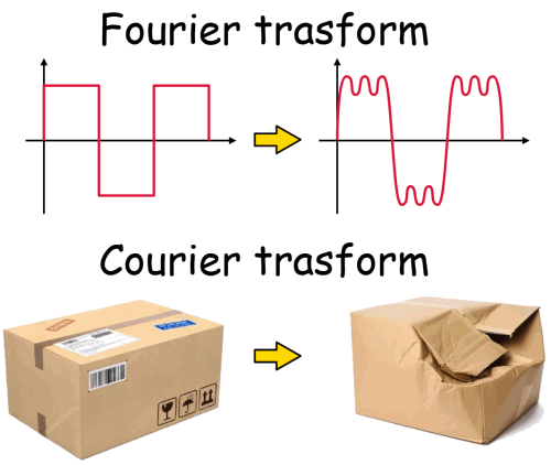 Fourier versus Courier trasform