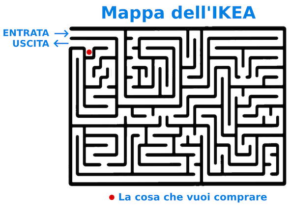Labirinto IKEA