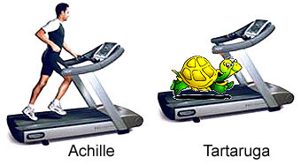 Achilee e la Tartaruga