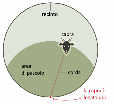 La capra legata