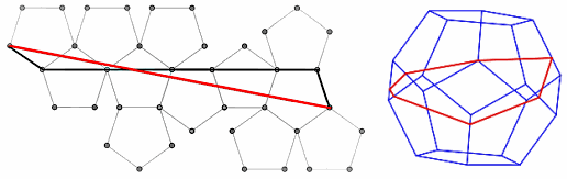 linea retta sul dodecaedro