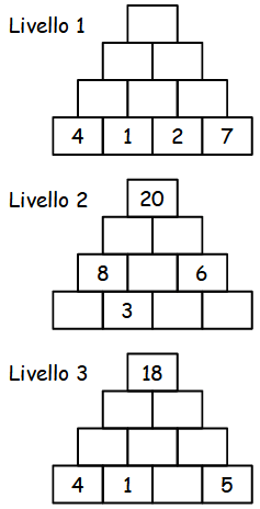 Piramide di numeri
