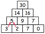 Piramide numerica