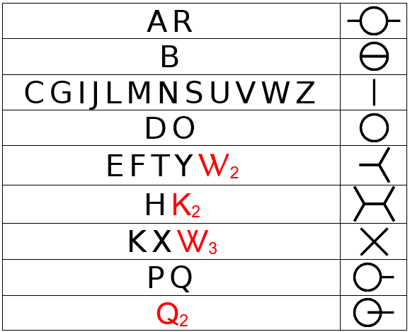 Equivalenza topologica delle lettere dell'alfabeto