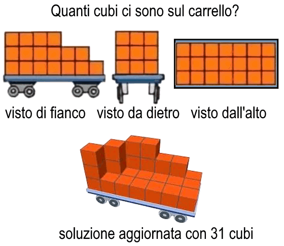 Soluzione migliore al problema "Cubi sul carrello".