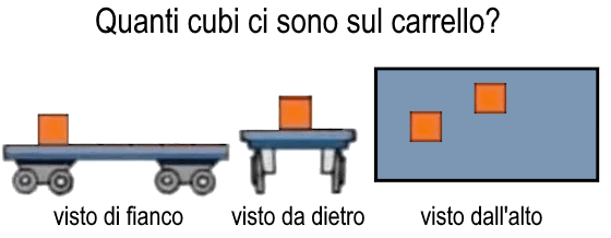 Cubi sul carrello versione 2
