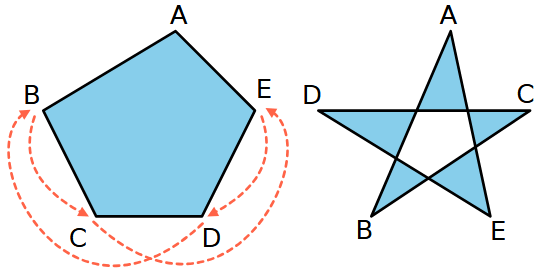 Punti interni di un poligono stellato