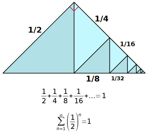 Somma potenze di 1/2 = 1