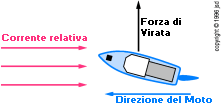 boat-boat-turn