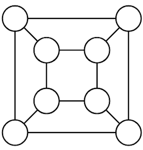 Grafo 2D del cubo