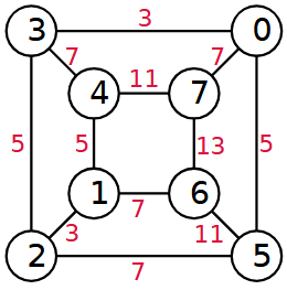 Grafo cubo soluzione 1b