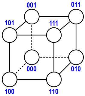 Vertici del cubo associati a numeri binari