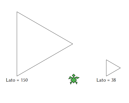 Turtle graphics triangolo