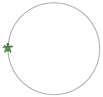 Turtle graphics quasi cerchio
