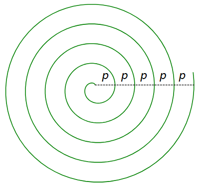 Spirale di Archimede