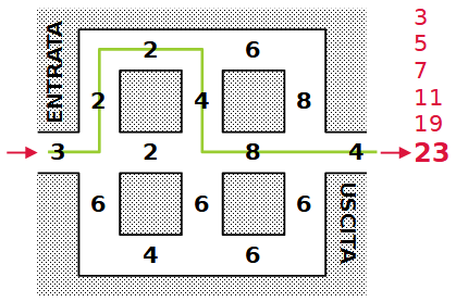 Labirinto dei numeri primi