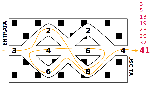 Labirinti dei numeri primi