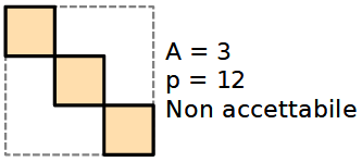 Griglia di quadrati