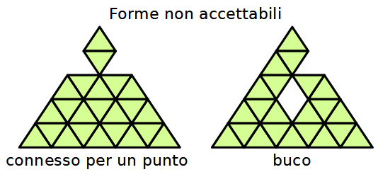 Griglia di triangoli