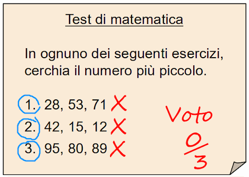 Test matematica umorismo