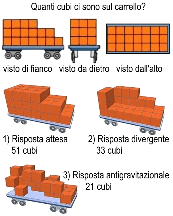 Umorismo Matematico 25