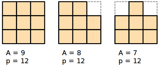 Griglia di quadrati 3x3