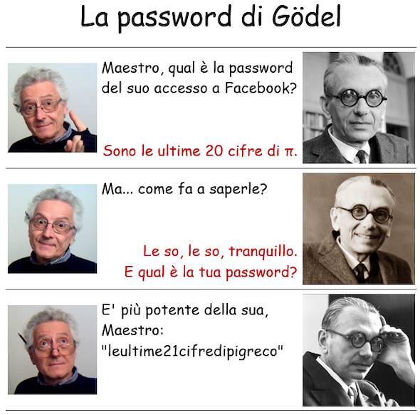 La password di Godel