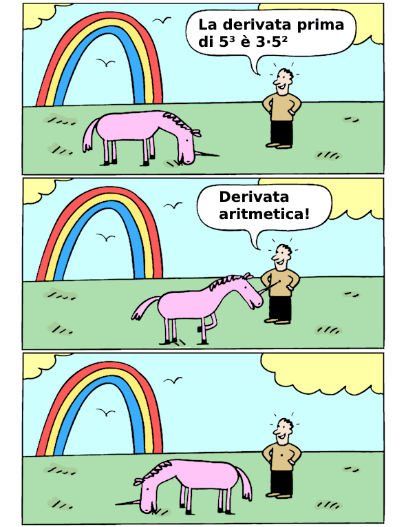 Meme dell'unicorno sulla derivata aritmetica