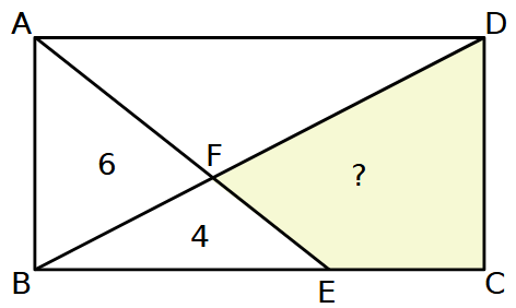 Area nel rettangolo