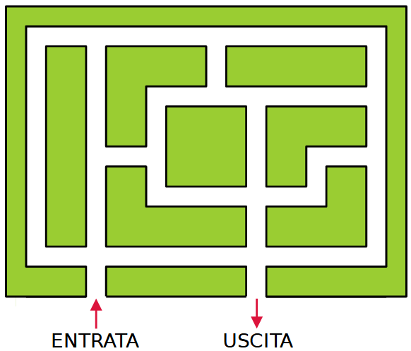 Labirinto destra sinistra