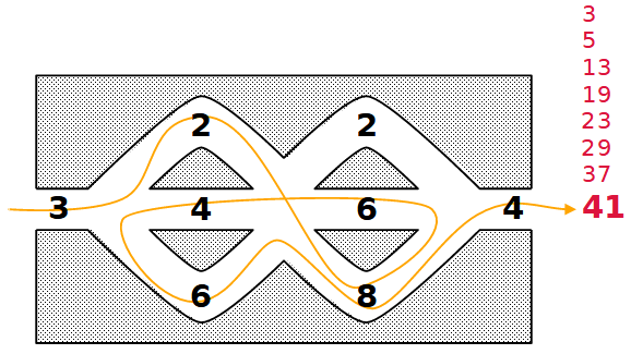 Labirinto dei numeri primi