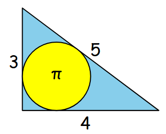 Area del cerchio inscritto nel triangolo 3, 4, 5