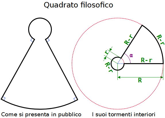 Quadrato filosofico