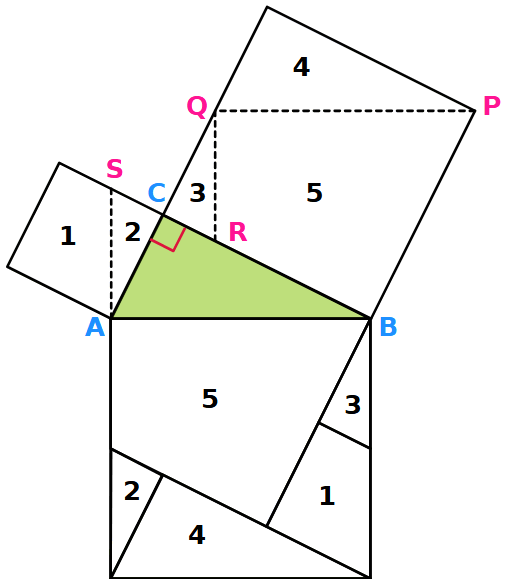 Dimostrazione concreta del teorema di Pitagora