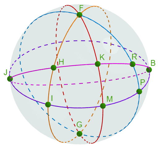 Cinque file da quattro alberi