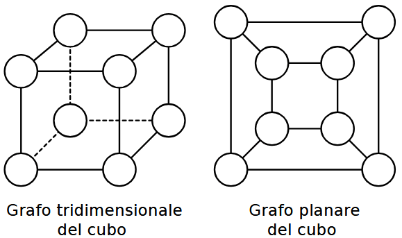 Numeri sui vertici di un cubo