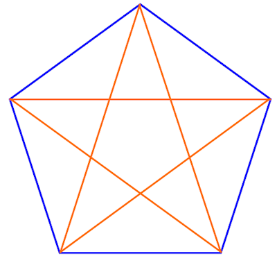 Pentagono parallelo