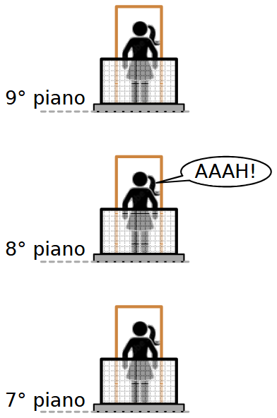 Chi sente per prima?