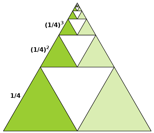 Dimostrazione visiva della sommatoria (1/4)^n=1/3