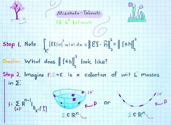 Hannah Cairo dimostrazione