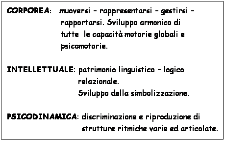 Casella di testo: CORPOREA:    muoversi  rappresentarsi  gestirsi  
                      rapportarsi. Sviluppo armonico di       
                      tutte  le capacit motorie globali e   
                      psicomotorie.
 
INTELLETTUALE: patrimonio linguistico  logico  
                             relazionale.  
                             Sviluppo della simbolizzazione.
 
PSICODINAMICA: discriminazione e riproduzione di 
                                      strutture ritmiche varie ed articolate.
