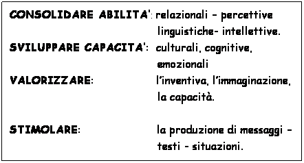 Casella di testo: CONSOLIDARE ABILITA: relazionali  percettive
                                           linguistiche- intellettive.
SVILUPPARE CAPACITA:  culturali, cognitive,
                                           emozionali
VALORIZZARE:                  linventiva, limmaginazione,
                                           la capacit.
 
STIMOLARE:                      la produzione di messaggi 
                                           testi - situazioni.   
